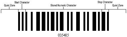 Interleaved 2 of 5 Barcode