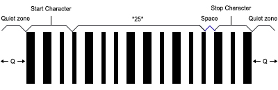 Industrial 2 of 5 Barcode Font