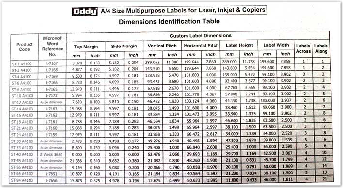 Dimension table