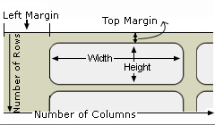 Size and Margins Adjustment