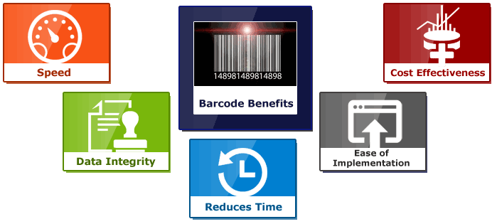 Barcode Benefits