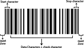 Structure of Telepen Barcode Font