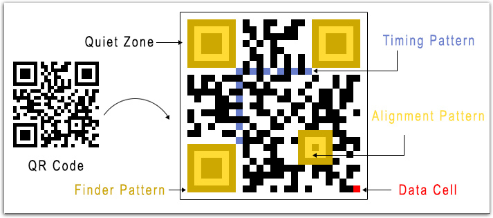 Über QR-Code